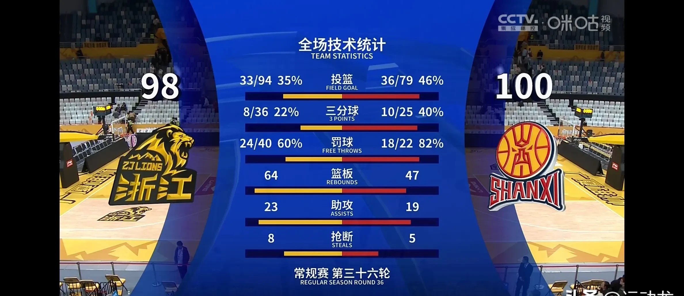 关于某队大将连场破门，多支球队争相争夺积分榜前列的信息
